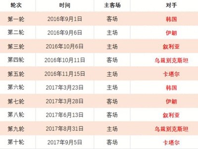 国米差距显,乌帅坦言,索莱或加盟,jbo电竞体育,电竞博彩,电竞赛事投注,在线电竞博彩,电竞平台