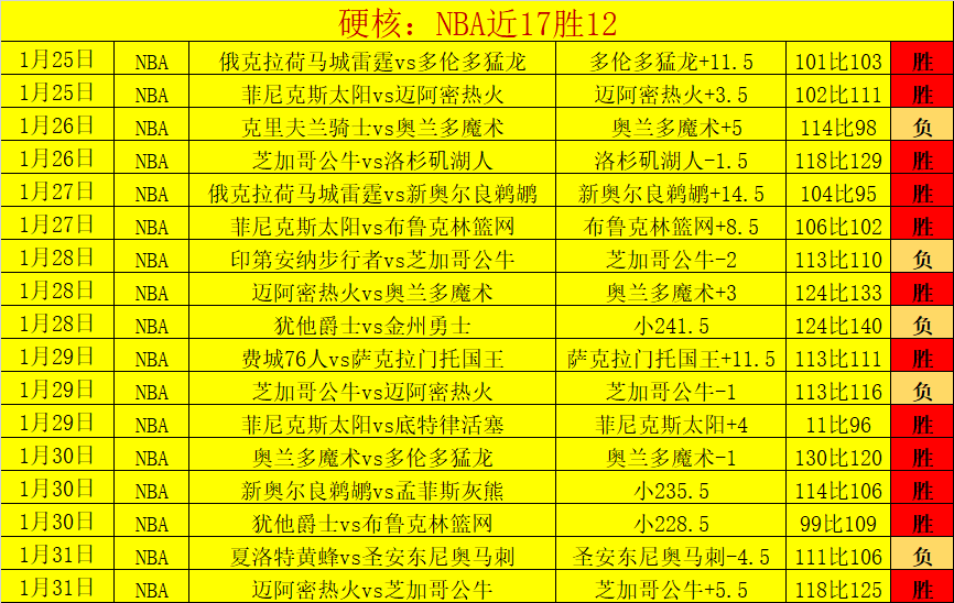 岁女篮新星,身高,或比肩姚明,jbo电竞体育,电竞博彩,电竞赛事投注,在线电竞博彩,电竞平台
