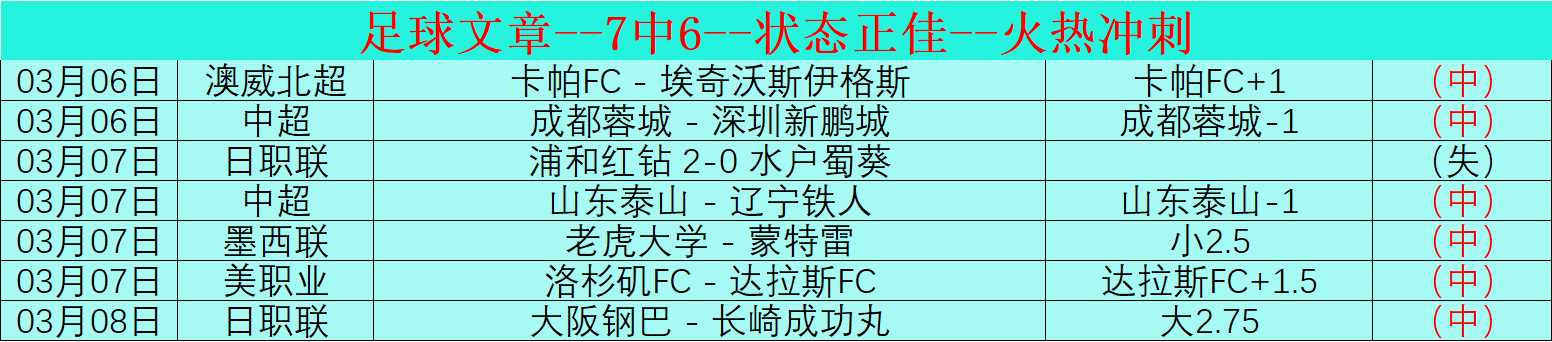 推荐,排列三,期鱼儿精荐,jbo电竞体育,电竞博彩,电竞赛事投注,在线电竞博彩,电竞平台