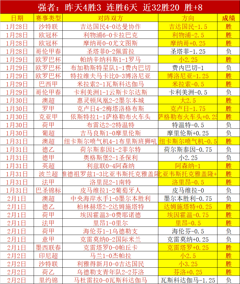 内马尔结束,天进球荒,桑托斯,jbo电竞体育,电竞博彩,电竞赛事投注,在线电竞博彩,电竞平台