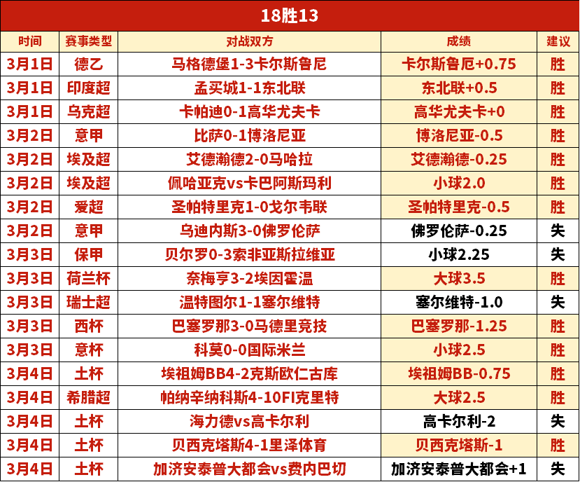 林总大乐透,期号预测,茨高主场分,jbo电竞体育,电竞博彩,电竞赛事投注,在线电竞博彩,电竞平台