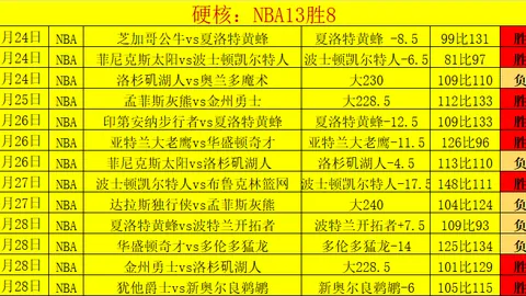 國米本季26次黄牌引發16次換人，換人率達60%創歷史之最