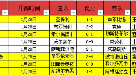 辽宁官方：张镇麟体能测试成功通过