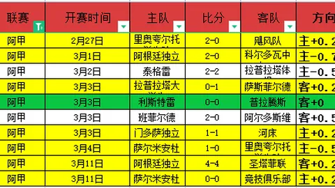 FIFA系列赛事8场预测推荐，专家质合分析五星高命中率